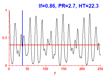 Survival probability